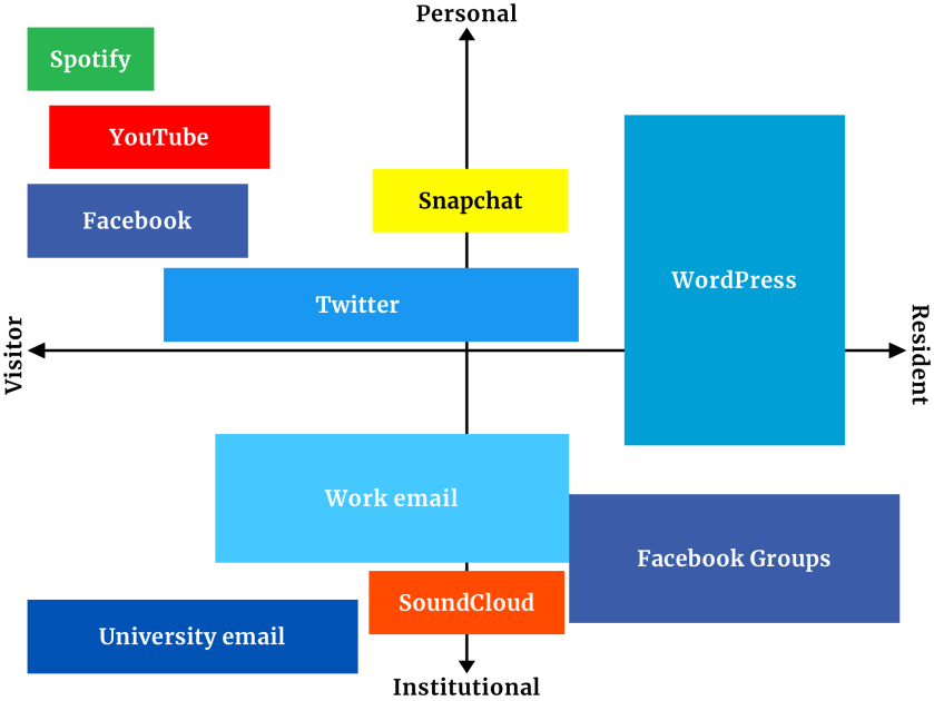 Digital Identity Graph